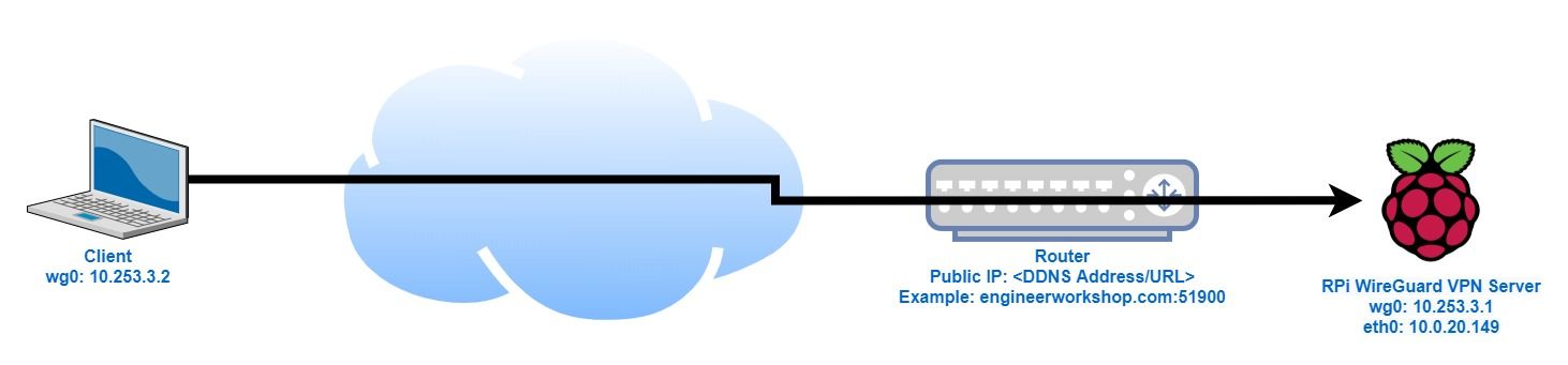 openvpn raspberry pi