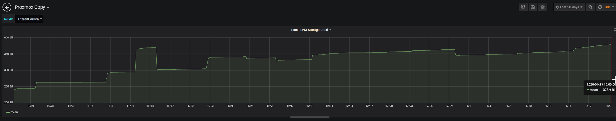 Monitoring LVM Storage Utilization in Grafana on Proxmox