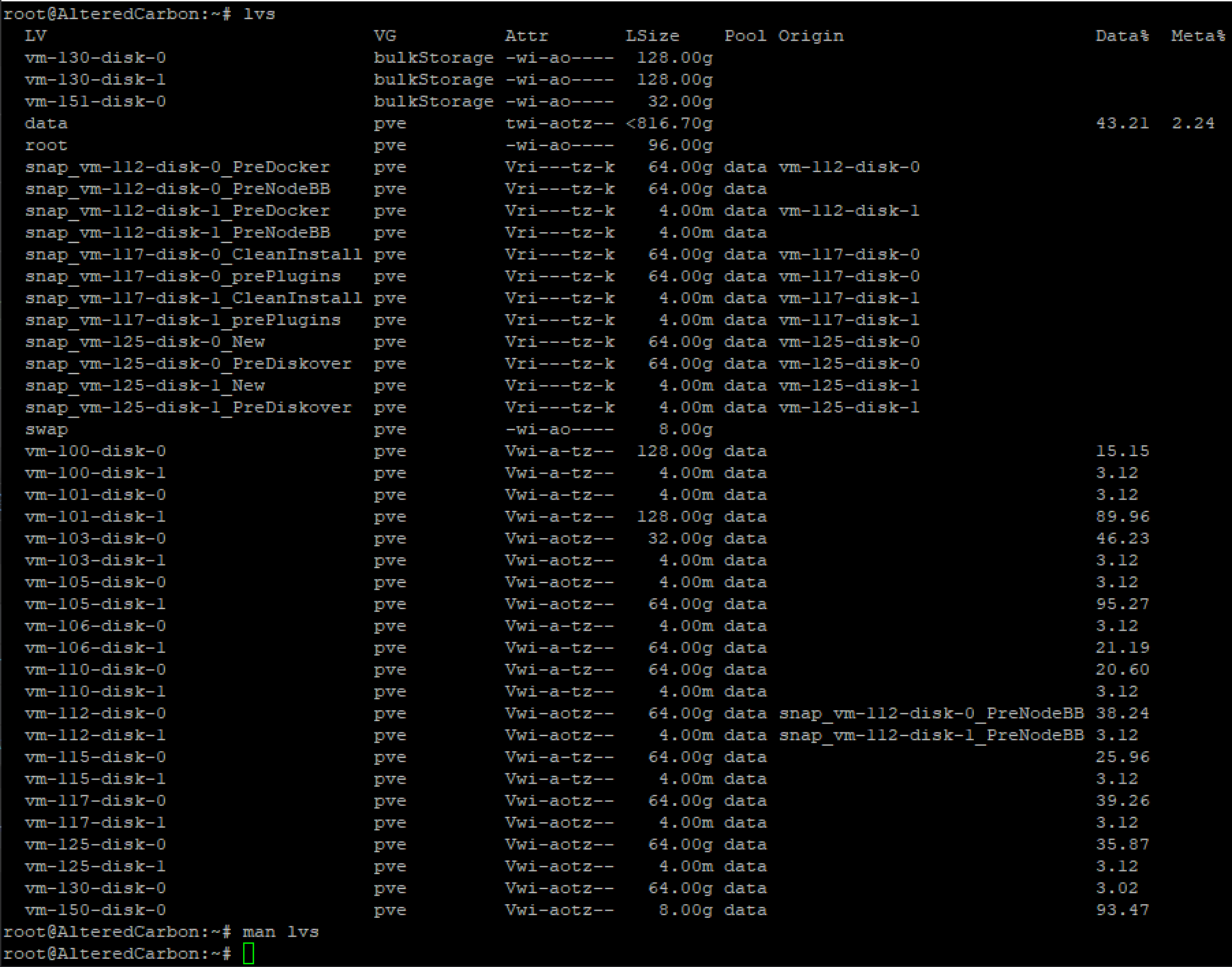 Investigating storage utilization with lvs command